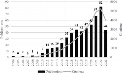 A bibliometric study of global trends in T1DM and intestinal flora research